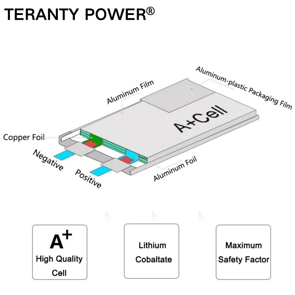 TERANTY Hyper Go 7303/7304 4Sリ - Lipo Battery Charger のレビューと価格